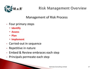 Management of Risk Process
•

Four primary steps
•
•
•
•

•
•
•
•

Identify
Assess
Plan
Implement

Carried-out in sequence
Repetitive in nature
Embed & Review embraces each step
Principals permeate each step
Dartview Consulting Limited

37

 