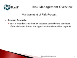 Management of Risk Process
•

Assess - Evaluate
Goal is to understand the Risk Exposure posed by the net effect
of the identified threats and opportunities when added together

Dartview Consulting Limited

53

 