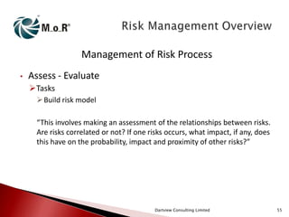 Management of Risk Process
•

Assess - Evaluate
Tasks
 Build risk model

“This involves making an assessment of the relationships between risks.
Are risks correlated or not? If one risks occurs, what impact, if any, does
this have on the probability, impact and proximity of other risks?”

Dartview Consulting Limited

55

 