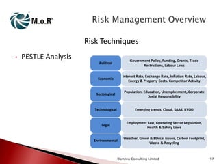 Risk Techniques
•

PESTLE Analysis
Political

Government Policy, Funding, Grants, Trade
Restrictions, Labour Laws

Economic

Interest Rate, Exchange Rate, Inflation Rate, Labour,
Energy & Property Costs. Competitor Activity

Sociological

Population, Education, Unemployment, Corporate
Social Responsibility

Technological

Emerging trends, Cloud, SAAS, BYOD

Legal

Employment Law, Operating Sector Legislation,
Health & Safety Laws

Environmental

Weather, Green & Ethical Issues, Carbon Footprint,
Waste & Recycling

Dartview Consulting Limited

97

 