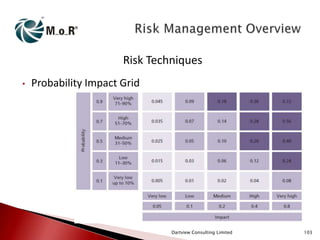 Risk Techniques
•

Probability Impact Grid

Dartview Consulting Limited

103

 