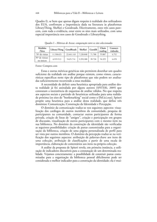448              Bibliotecas para a Vida II – Bibliotecas e Leitura


Quadro I), se bem que apenas digam respeito à realidade dos utilizadores
dos EUA, confirmam a importância dada na literatura às plataformas
LibraryThing, Shelfari e Goodreads. Efectivamente, estes três casos pare-
cem, com toda a evidência, estar entre os sites mais utilizados, com uma
especial importância nos casos de Goodreads e Librarything.

        Quadro I – Métricas de Acesso: comparação entre os sites seleccionados
  Medidas                                                         Chain    Connect-
               LibraryThing GoodReads       Shelfari   Gurulib
   /Sites                                                        reading   viabooks
Nº de visitas    11.530.621 22.641.143     7.220.848   71.700    55.007      4.752
Nº de visitan-
                 6.919.513   9.625.714     3.293.300   39.726    54.325      4.478
 tes únicos

Fonte: Compete.com
      Estas e outras métricas genéricas não permitem desenhar um quadro
suficiente da realidade em análise porque existem, como vimos, caracte-
rísticas específicas neste tipo de plataformas que não podem ser analisa-
das suficientemente recorrendo a estas medidas.
      A necessidade de definir uma heurística apropriada para análise des-
ta realidade já foi assinalada por alguns autores (SPITERI, 2009) que
constatam a inexistência de esquemas de análise válidos. No que respeita
aos aspectos sociais e partindo de heurísticas utilizadas para uma realida-
de próxima (os sites de “bookmarking” social como o Del.ici.ous), Spiteri
propõe uma heurística para a análise desta realidade, que define três
domínios: Comunicação, Construção da Identidade e Percepção.
      O domínio da comunicação traduz-se nos seguintes aspectos: visua-
lização dos catálogos de outros membros da comunidade, pesquisa de
participantes na comunidade, contactar outros participantes de forma
privada, criação de listas de “amigos”, criação e participação em grupos
de discussão, visualização de outros participantes com o mesmo item na
sua biblioteca. No domínio da construção da identidade são verificadas
as seguintes possibilidades: criação de pastas customizadas para a organi-
zação da biblioteca, criação de uma página personalizada de perfil para
ser vista por outros membros. O domínio da percepção traduz-se na veri-
ficação dos seguintes aspectos: atribuição de palavras-chave aos itens de
uma colecção, atribuição de classificações a partir de uma escala de
importância, elaboração de comentários aos itens na própria colecção.
      A análise da proposta de Spiteri revela, em primeira instância, a utili-
zação de indicadores discutíveis para a constatação de um determinada rea-
lidade. Vejamos concretamente: a possibilidade de construir pastas costu-
mizadas para a organização da biblioteca pessoal dificilmente pode ser
considerada o melhor indicador para a construção da identidade; ela é mui-
 