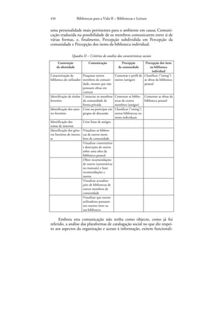 450                   Bibliotecas para a Vida II – Bibliotecas e Leitura


uma personalidade mais pertinentes para o ambiente em causa; Comuni-
cação traduzida na possibilidade de os membros comunicarem entre si de
várias formas, e, finalmente, Percepção subdividida em Percepção da
comunidade e Percepção dos items da biblioteca individual.

                  Quadro II – Critérios de análise das características sociais
       Construção                Comunicação              Percepção         Percepção dos itens
      da identidade                                     da comunidade          na biblioteca
                                                                                 individual
Caracterização da        Pesquisar outros             Comentar o perfil de Classificar (“rating”)
biblioteca do utilizador membros da comuni-           outros (amigos)      as obras da biblioteca
                         dade, mesmo que não                               pessoal
                         possuam obras em
                         comum
Identificação de títulos Contactar os membros         Comentar as biblio- Comentar as obras da
favoritos                da comunidade de             tecas de outros        biblioteca pessoal
                         forma privada                membros (amigos)
Identificação dos auto- Criar ou participar em        Classificar (“rating”)
res favoritos            grupos de discussão          outras bibliotecas ou
                                                      items individuais
Identificação dos            Criar listas de amigos
temas de interesse
Identificação dos géne-      Visualizar as biblote-
ros literários de interes-   cas de outros mem-
se                           bros da comunidade
                             Visualizar comentários
                             e descrições de outros
                             sobre uma obra da
                             biblioteca pessoal
                             Obter recomendações
                             de outros (automáticas
                             ou manuais) e fazer
                             recomendações a
                             outros
                             Visualizar actualiza-
                             ções de bibliotecas de
                             outros membros da
                             comunidade
                             Visualizar que outros
                             utilizadores possuem
                             um mesmo item na
                             sua biblioteca

     Embora esta comunicação não tenha como objecto, como já foi
referido, a análise das plataformas de catalogação social no que diz respei-
to aos aspectos da organização e acesso à informação, exitem funcionali-
 