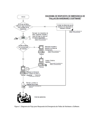 Figura 1. Diagrama de Flujo para Respuesta de Emergencia de Fallas de Hardware o Software.
 