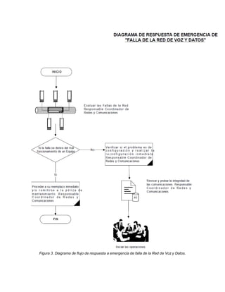 Figura 3. Diagrama de flujo de respuesta a emergencia de falla de la Red de Voz y Datos.
 