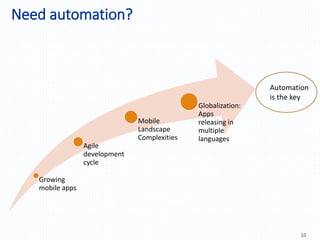 Need automation?
10
Growing
mobile apps
Agile
development
cycle
Mobile
Landscape
Complexities
Globalization:
Apps
releasing in
multiple
languages
Automation
is the key
 