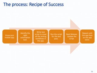The process: Recipe of Success
33
Easy to tracking the logging,
performance, data vlidation,…
Know your
mobile app.
Identify the
right
automation
tool.
Write test
script to cover
all the testing
workflows in
the app.
Run the script
for the test
pass.
Next Release:
Update the
script.
Repeat until
the app lives
on the app
store.
 