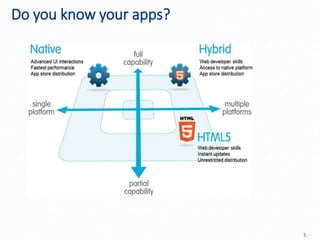 Do you know your apps?
5
 