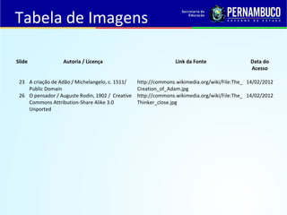 Tabela de Imagens 
Slide Autoria / Licença Link da Fonte Data do 
Acesso 
23 A criação de Adão / Michelangelo, c. 1511/ 
Public Domain 
http://commons.wikimedia.org/wiki/File:The_ 
Creation_of_Adam.jpg 
14/02/2012 
26 O pensador / Auguste Rodin, 1902 / Creative 
Commons Attribution-Share Alike 3.0 
Unported 
http://commons.wikimedia.org/wiki/File:The_ 
Thinker_close.jpg 
14/02/2012 
