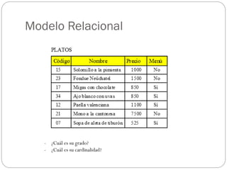 Modelo Relacional
- ¿Cuál es su grado?
- ¿Cuál es su cardinalidad?
 