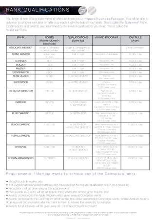 Coinspace Ltd. // www.coinspace.eu
You begin at rank of associate member after purchasing a C o i n s p a c e B u s i n e s s P a c k a g e . You will be able to
advance to a higher rank later on after you reach it with the help of your team. This is called the “ L i f e t i m e ” Rank.
Commissions and awards are determined by the level of qualifications you meet. This is called the
“ P a i d A s ” Rank.
R e q u i r e m e n t s i f M e m b e r w a n t s t o a c h i e v e a n y o f t h e C o i n s p a c e r a n k s :
• Enough points in weaker side
• 1 or 2 personally sponsored members who have reached the required qualification rank in your power leg
• Recognitions will be given away at Coinspace events
• Prize awards as S-coins will be loaded into the e-Wallet after achieving the required rank
• Awards connected to the Apple Program will be given away at Coinspace events
• Awards connected to the Car Program and Incentive trips will be presented at Coinspace events, where Members have to
fill up required documentation after the Event for them to receive their award by formal steps
• Awards for all achievers will be given away on Coinspace convention or event
R A N K Q U A L I F I C A T I O N S
RANK POINTS
(lifetime volume in
lesser side)
QUALIFICATIONS
(power leg)
AWARD PROGRAM CAP RULE
(binary)
ASSOCIATE MEMBER bought a Coinspace
business package
bought a Coinspace busi-
ness package
Direct Commission
ACTIVE MEMBER active binary
50 / 50
1 left / 1 right Recognition – Future leader 1,000 € / day
ACHIEVER 500 1 left / 1 right Recognition - Pin 1,000 € / day
BUILDER 1,000 1 left / 1 right Recognition - Pin 1,000 € / day
MASTER 3,000 1 left / 1 right Recognition - Pin 1,000 € / day
COORDINATOR 6,000 1 left / 1 right (300 career coins) 1,000 € / day
TEAM LEADER 12,000 1x ACTIVE MEMBER iPad mini
(600 career coins)
2,000 € / day
SUPERVISOR 36,000 2x ACTIVE MEMBER iPhone +
Car BMW 1 (6 months)
(1,800 career coins)
3,000 € / day
EXECUTIVE DIRECTOR 120,000 2x COORDINATOR MacBook air
Car BMW 3 / BMW 4
(6 months)
(6,000 career coins)
5,000 € / day
DIAMOND 300,000 1x TEAM LEADER
1x SUPERVISOR
Luxury Diamond trip + Rolex
watch +
Car BMW 5 / X5 (12 months)
(15,000 career coins)
8,000 € / day
BLUE DIAMOND 500,000 2x SUPERVISOR Blue Diamond luxury trip +
Car BMW 6 / 7 / X6
(12 months)
(25,000 career coins)
10,000 € / day
BLACK DIAMOND 1,000,000 1x SUPERVISOR
1x EXECUTIVE DIRECTOR
Black Diamond luxury trip +
Car BMW i8 / Tesla / Maserati
/ Porsche (12 months)
(50,000 career coins)
15,000 € / day
ROYAL DIAMOND 2,500,000 2X EXECUTIVE DIRECTOR Royal Diamond luxury trip +
ITS YOUR CAR (i8 / Tesla /
Maserati / Porsche)
(125,000 career coins)
20,000 € / day
CROWN D. 5,000,000 1X DIAMOND
1X BLUE DIAMOND
Crown Diamond luxury trip
+ CAR or VILLA (i8 /
Tesla / Maserati / Porsche)
(250,000 career coins)
25,000 € / day
CROWN AMBASSADOR 10,000,000 2X BLACK DIAMOND LUXURY TROPICAL VILLA
WITH LIMITLESS POOL
OCEAN VIEW AND PRIVATE
BEACH
(500,000 career coins)
40,000 € / day
Any earnings or success you achieve will vary according to the geographical location, time, and effort applied to your particular business
and is not guaranteed by COINSPACE, management, staff or member.
 