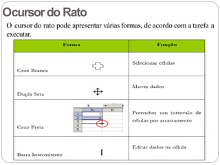 Ocursordo Rato
O cursor do rato pode apresentar várias formas, de acordo com a tarefa a
executar.
 