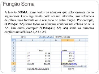 Função Soma
A função SOMA, soma todos os números que selecionamos como
argumentos. Cada argumento pode ser um intervalo, uma referência
de célula, uma fórmula ou o resultado de outra função. Por exemplo,
SOMA(A1:A5) soma todos os números contidos nas células de A1 a
A5. Um outro exemplo: SOMA(A1; A3; A5) soma os números
contidos nas célulasA1,A3 e A5.
 