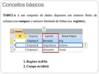 Conceitos básicos
TABELA é um conjunto de dados dispostos em número finito de
colunas (ou campos) e número ilimitado de linhas (ou registos);
1. Registo oulinha
2. Campo oucoluna
 