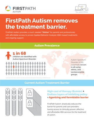Autism Spectrum
Disorder (ASD),
reportedly occurs
in all racial,
ethnic, and
socioeconomic
groups.
FirstPath Autism provides a much needed “lifeline” for parents and professionals
with affordable access to proven Applied Behavior Analysis (ABA)-based treatments
and ongoing support.
Estimates from CDC’s Autism and Developmental Disabilities Monitoring (ADDM) Network
1 in 68
children are identified with
Autism Spectrum Disorder
Current Autism Treatment Barrier
Autism Prevalence
FirstPath Autism, drastically reduces the
barrier for parents and care providers
having access to clinically proven, effective
and affordable ABA services for the treatment
of autism.
High cost of therapy ($1000s) +
Endless layers of inhibiting policy
= Agonizing and formidable barrier
FirstPath Autism removes
the treatment barrier.
$
$
$
$
$
$
$
$
$
$
$
$
Your autism lifeline
 