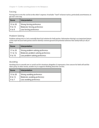Chapter 11: Conflict and Negotiation in the Workplace
Forcing
Forcing tries to win the con1lict at the other's expense. It includes “ hard” in1luence tactics, particularly assertiveness, to
get one’s own way.
Score Interpretation
15 to 20
9 to 14
4 to 8
Strong forcing preference
Moderate forcing preference
Low forcing preference
Problem Solving
Problem solving tries to 1ind a mutually bene1icial solution for both parties. Information sharing is an important feature
of this style because both parties need to identify common ground and potential solutions that satisfy both (or all) of
them.
Score Interpretation
17 to 20
11 to 16
4 to 10
Strong problem-solving preference
Moderate problem-solving preference
Low problem-solving preference
Avoiding
Avoiding tries to smooth over or avoid con1lict situations altogether. It represents a low concern for both self and the
other party. In other words, avoiders try to suppress thinking about the con1lict.
Score Interpretation
13 to 20
8 to 12
4 to 7
Strong avoiding preference
Moderate avoiding preference
Low avoiding preference
 