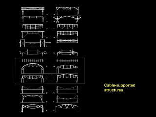 437887139-Building-Structures-as-Architecture-ppt.ppt