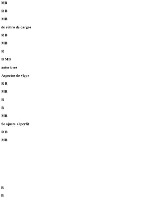 MB
R
B
R B
MB
de retiro de cargos
R B
MB
R
B MB
anteriores
Aspectos de vigor
R B
MB
R
B
MB
Se ajusta al perfil
R B
MB
 