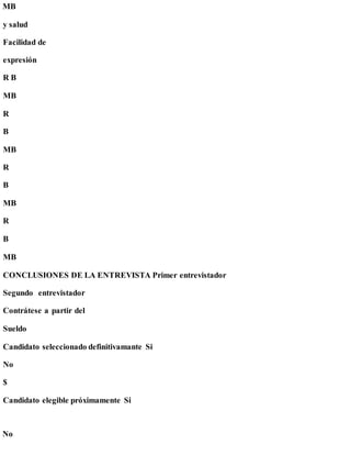 MB
No
y salud
Facilidad de
expresión
R B
MB
R
B
MB
R
B
MB
R
B
MB
CONCLUSIONES DE LA ENTREVISTA Primer entrevistador
Segundo entrevistador
Contrátese a partir del
Sueldo
Candidato seleccionado definitivamante Si
No
$
Candidato elegible próximamente Si
 