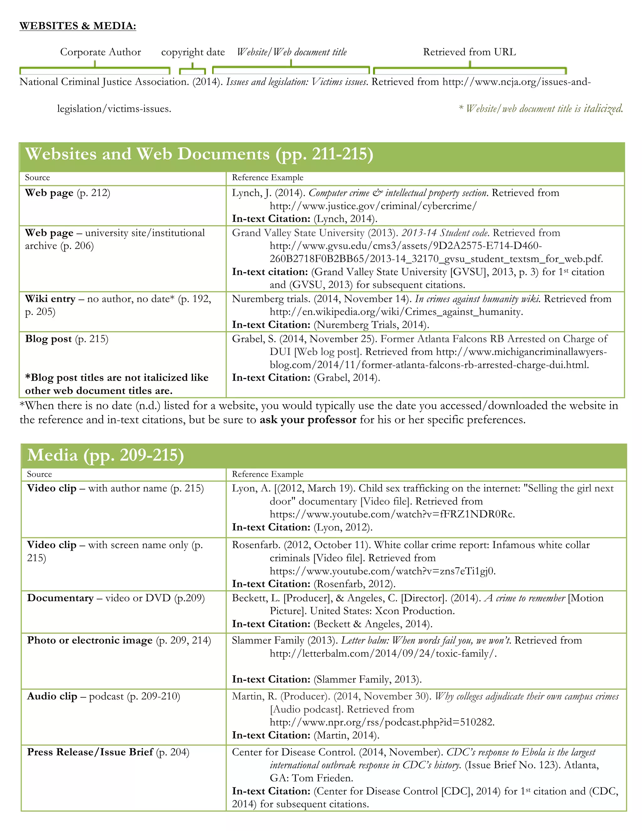 APA Cheat Sheet | PDF