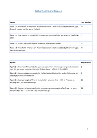 ii
List of Tables and Figures
Tables Page Number
Table 2.1: Households in Temporary Accommodation on 31st March 2015 by Placement Type,
England, London and the rest of England
10
Table 3.1: Total number of households in temporary accommodation and length of stay 2004 -
2015
17
Table 4.1: Criteria for Acceptance on to Housing Allocations Schemes 27
Table 4.2: Households in Temporary Accommodation on 31st March 2015 by Placement Type:
Case Study Boroughs
30
Figures Page Number
Figure 1.1: Proportion of households that spent two years or more in temporary arrangements before the
main duty was ended, London and the rest of England, January to March 2013 and 2014
1
Figure 2.1: Households accommodated in England by Local Authorities under the Housing Act
1996 by type of accommodation
6
Figure 3.1: Average Length of Time in TA Indicator* between 2012 - 2015 by Pressure on
Housing Stock, All London Boroughs
15
Figure 3.2: Number of households leaving temporary accommodation after 5 years or more
between April 2014 - March 2015, by London Borough
16
 