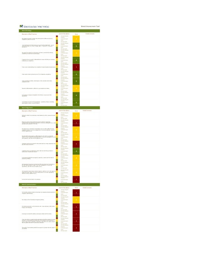 Brand Assessment Tool