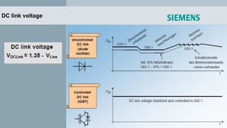 DC link voltage
 