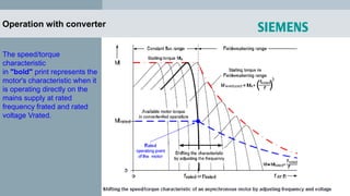 Operation with converter
The speed/torque
characteristic
in "bold" print represents the
motor's characteristic when it
is operating directly on the
mains supply at rated
frequency frated and rated
voltage Vrated.
 