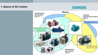 1. Basics of AC motors
 