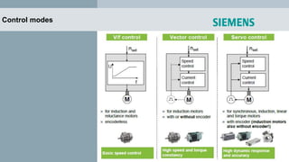 Control modes
 