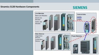 Sinamics S120 Hardware Components
 