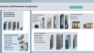 Sinamics S120 Hardware Components
 