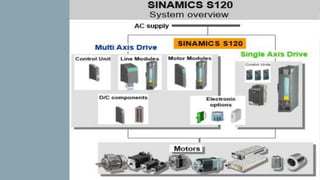 438022237-S120-Training-PPT.ppt