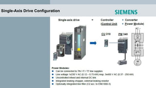 Single-Axis Drive Configuration
 