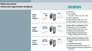 Multi-axis drives
Infeed and regenerative feedback
 