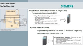 Multi-axis drives
Motor Modules
 