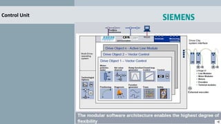 Control Unit
 