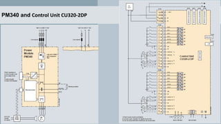 PM340 and Control Unit CU320-2DP
 