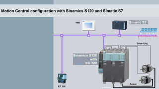 Motion Control configuration with Sinamics S120 and Simatic S7
 