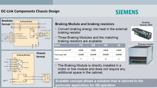 DC-Link Components Chassis Design
Chassis
format
Booksize
format
 