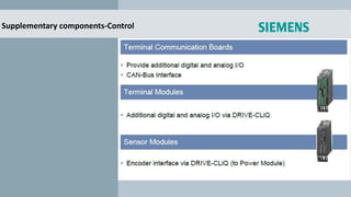 Supplementary components-Control
 