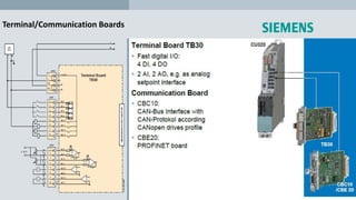 Terminal/Communication Boards
 