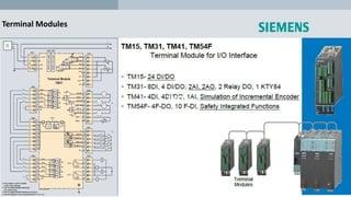 Terminal Modules
TM31
 