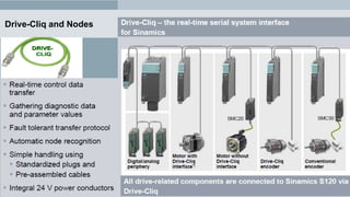 Drive-Cliq and Nodes
 