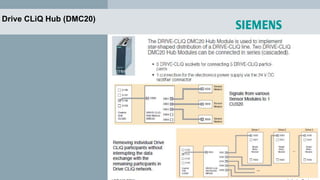 Drive CLiQ Hub (DMC20)
 