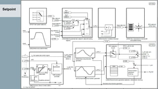 Setpoint
 