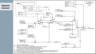 Setpoint
channel
 