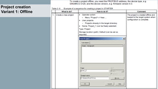 Project creation
Variant 1: Offline
 