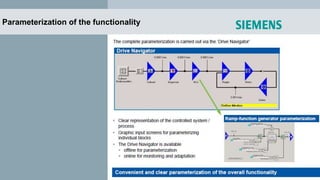 Parameterization of the functionality
 