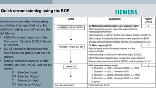 These parameters offer more setting
possibilities than specified here. For
additional setting possibilities, see the
List Manual
• [CDS] Parameter depends on the
Command Data Sets (CDS). Data set
0 is preset.
• [DDS] Parameter depends on the
Drive Data Sets (DDS). Data set 0 is
preset.
• [MDS] Parameter depends on the
Motor Data Sets (MDS). Data set 0 is
preset.
BI Binector Input
BO Binector Output
CI Connector Input
CO Connector Output
Quick commissioning using the BOP
 